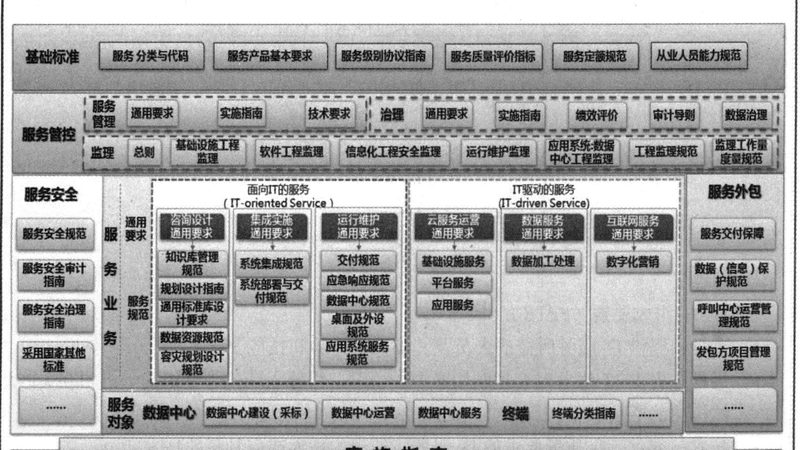 网络运维故障排查：高效解决之道**