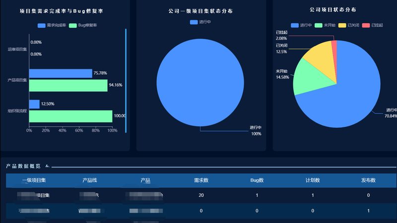 信息技术公司服务项目全解析：揭秘企业数字化转型关键