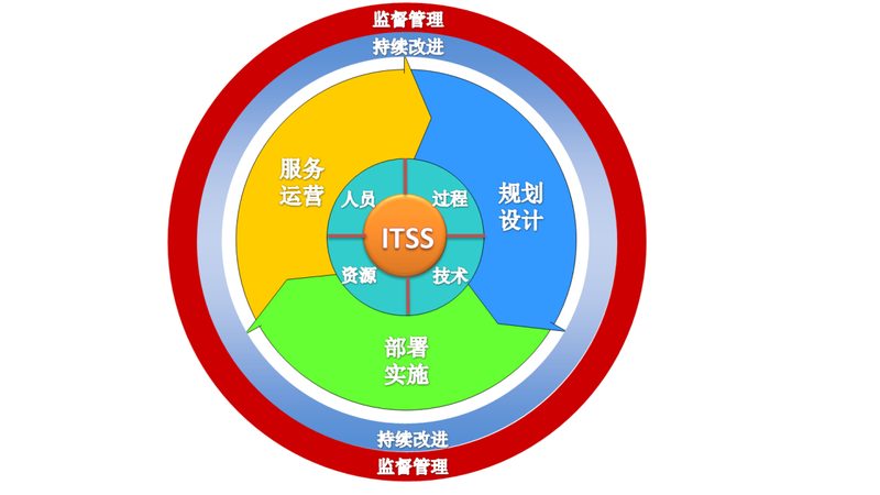 企业网络维护外包：成都企业的明智选择**