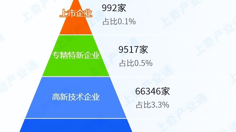 在选择供应商时，要对其资质进行严格审查。以下是一些重要的考察指标：