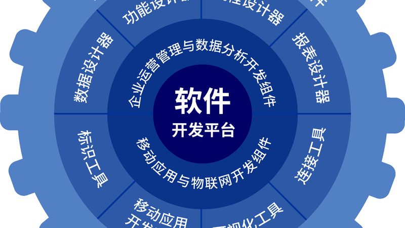 IT外包服务报价，如何合理评估？**